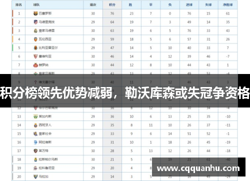 积分榜领先优势减弱，勒沃库森或失冠争资格